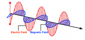 em field oscillations