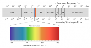 em spectrum