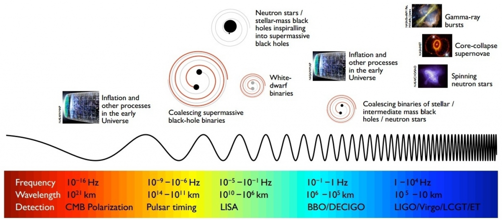 gw spectrum