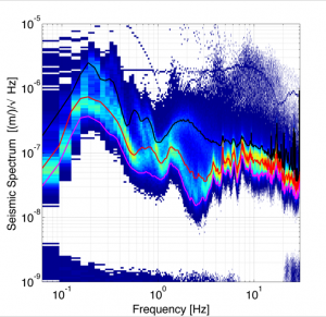 seismic noise