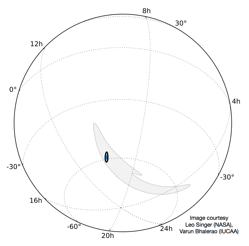 The immense promise of LIGO-India in enabling localisation of gravitational-wave events in the sky and launching gravitational-wave astronomy. The grey banana- shaped patch spanning 2,500 moons is the current uncertainty of the localisation of the first discovery event. The small dark ellipse that is 100 times smaller shows the forecast uncertainty for a similar gravitational-wave signal when LIGO-India is operational.